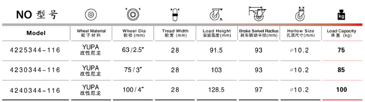 孔頂雙剎尼龍腳輪規格尺寸表