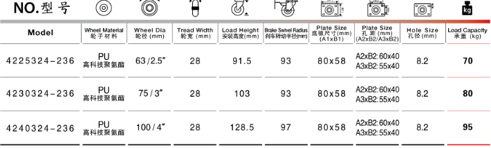 平底雙剎聚氨酯腳輪參數表
