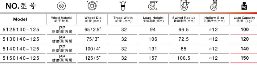 孔頂萬向塑料腳輪規格尺寸表