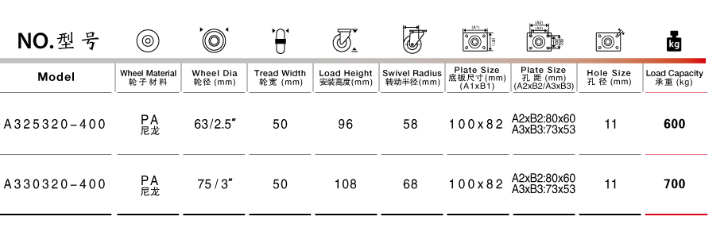 低重心重載腳輪參數表